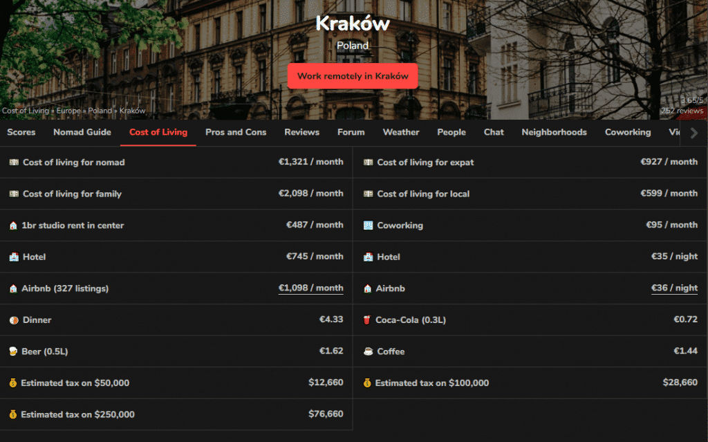These are the Cheapest country in Europe to Retire - Cost of Living in Poland, Krakow