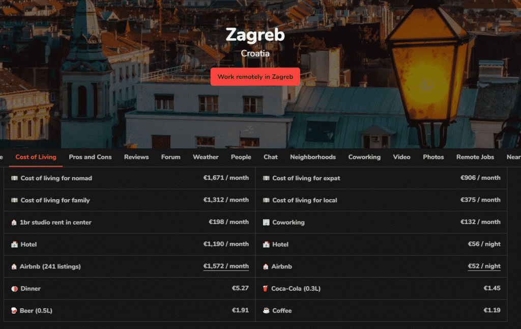 These are the Cheapest country in Europe to Retire - Cost of Living in Croatia, Zagreb
