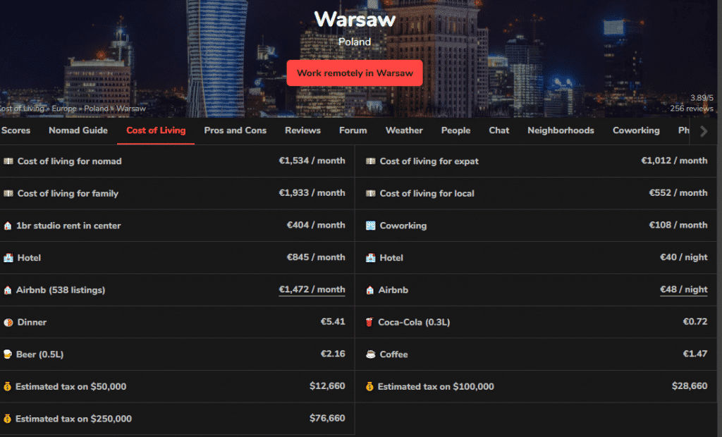 These are the Cheapest country in Europe to Retire - Cost of Living in Poland, Warsaw