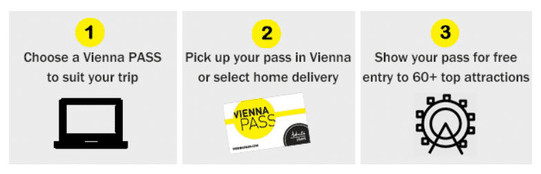Vienna Pass How does the Vienna Pass Work