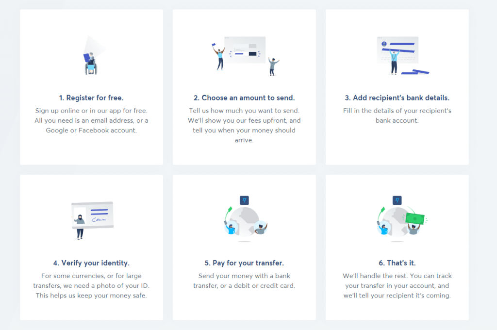 Wise Review - The Best Travel Card You Can Get - Is it difficult to Signup and Send Money using Wise