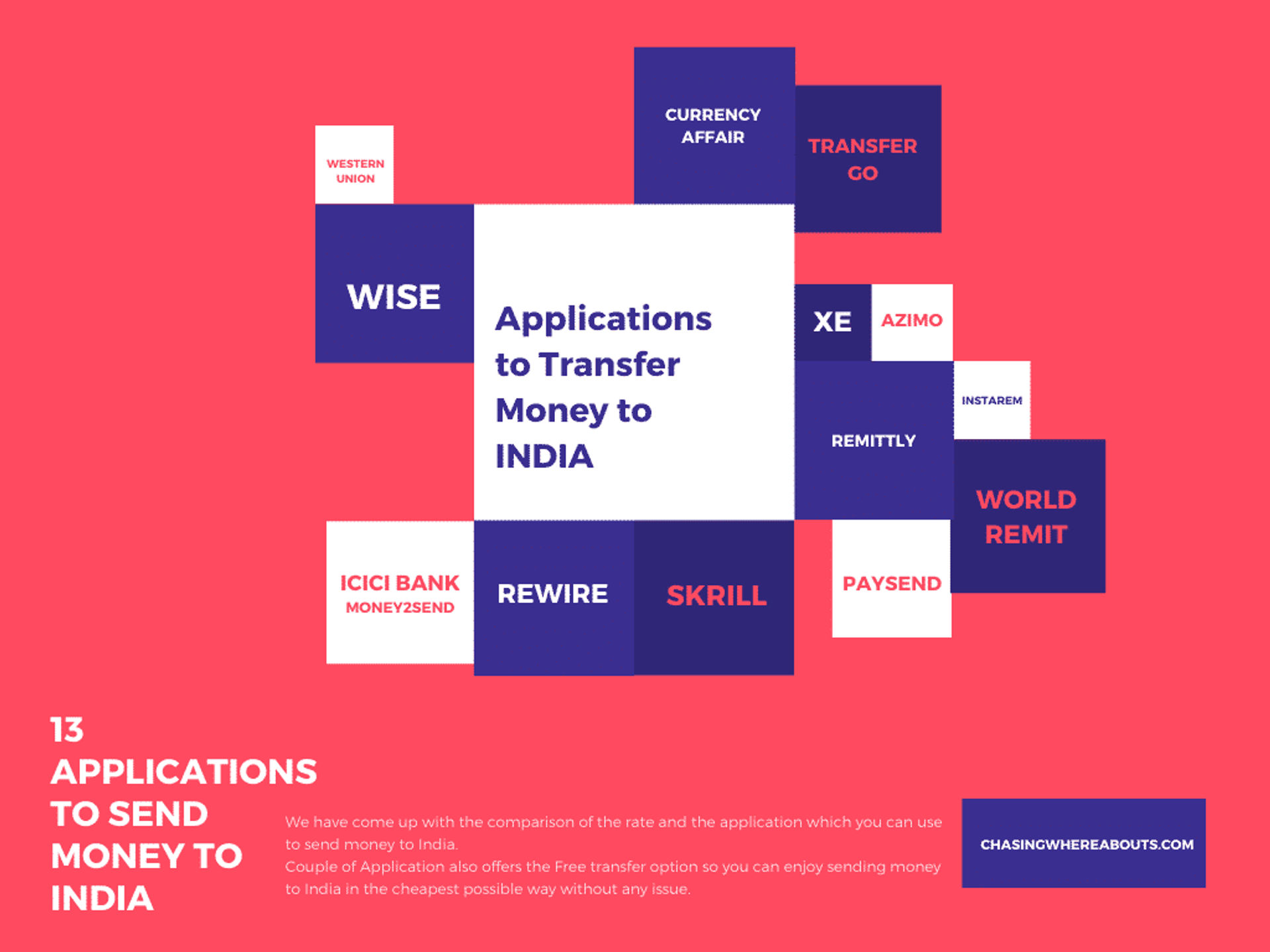 Transfer Money to India | The Complete Free Guide