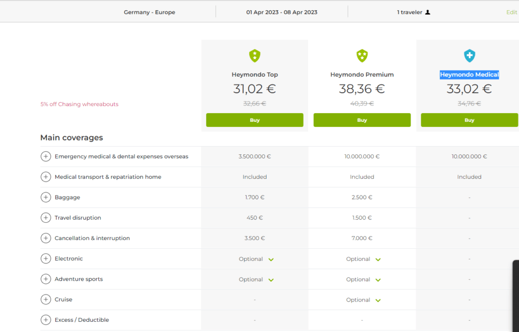 Heymondo vs SafetyWing Travel Insurance (updated) - Types of Heymondo Travel Insurance Plans