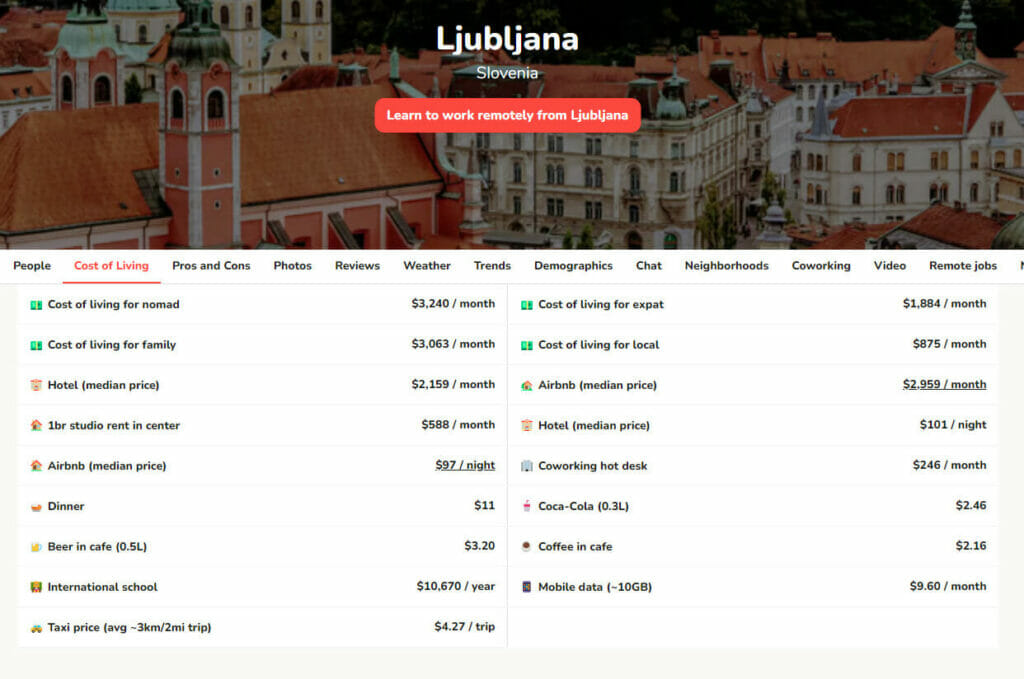 Slovenia on a Budget 2026: My Exact Daily Costs (It's Very Cheap)