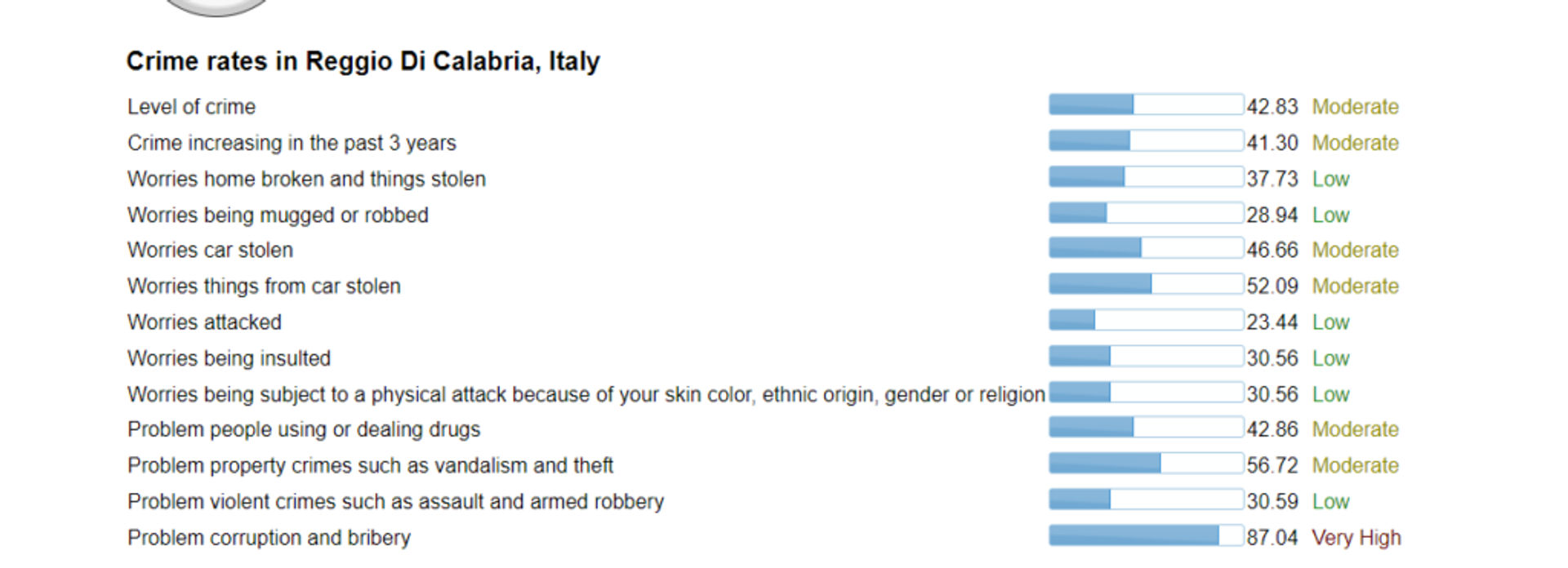 Is Calabria Italy Safe? For your next visit to Italy