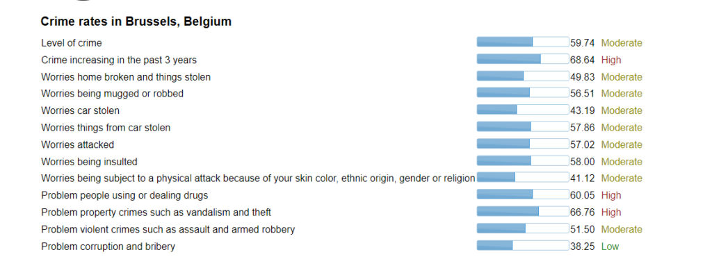 is Brussels safe for solo female travellers? - Crime Statistics and Safety Considerations