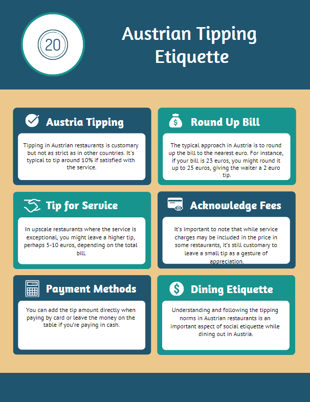 How Much To Tip In Austria
