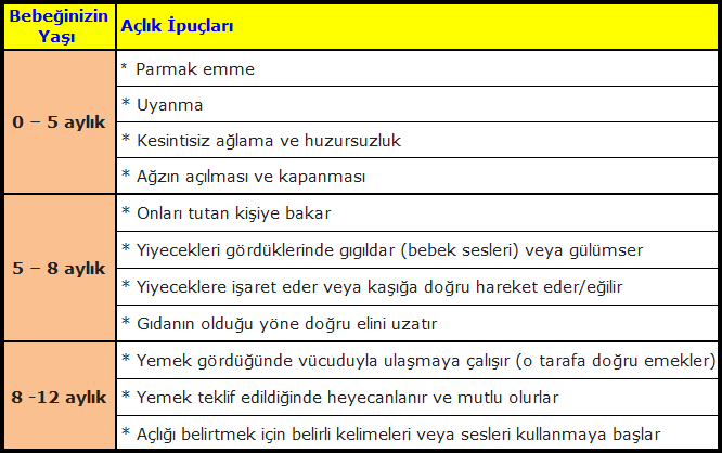 bebeklerde açlık belirtileri tablosu