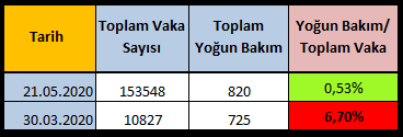Tablo Koronavirüs İstatistikleri