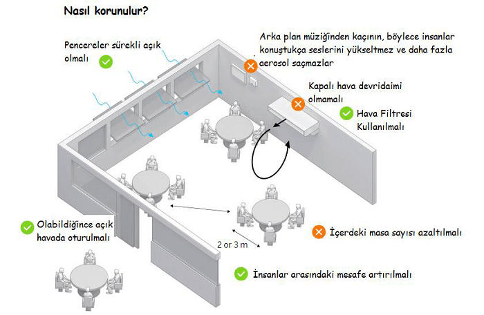 koronanın havadan bulaşma yolları