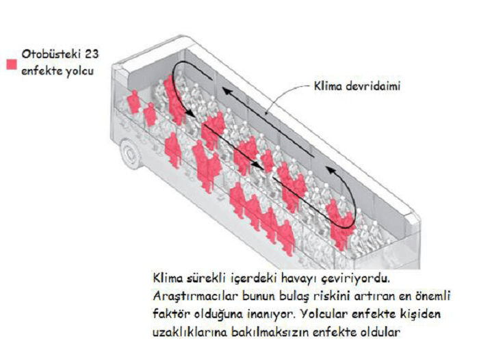 koronavirüs nasıl bulaşıyor