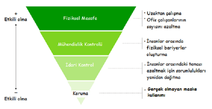 grafik koronavirüs nasıl bulaşıyor
