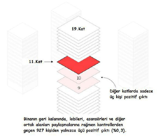 koronavirüsten nasıl koronulur