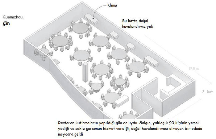 Resim 8: Restorandaki bulaşma yolları