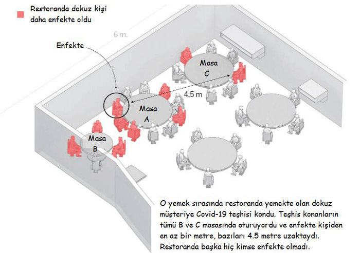 virüse karşı alınabilecek önlemler