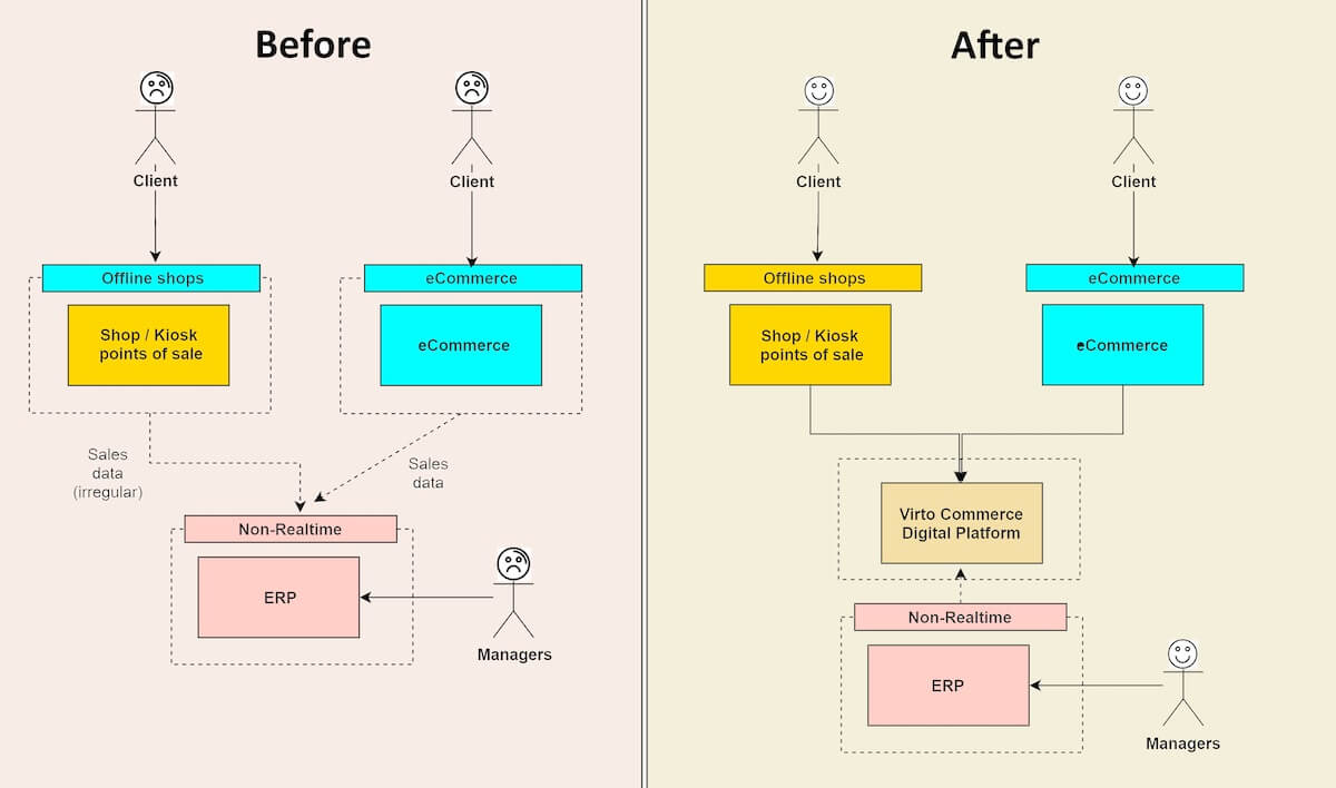 Bookseller generalized inventory diagram