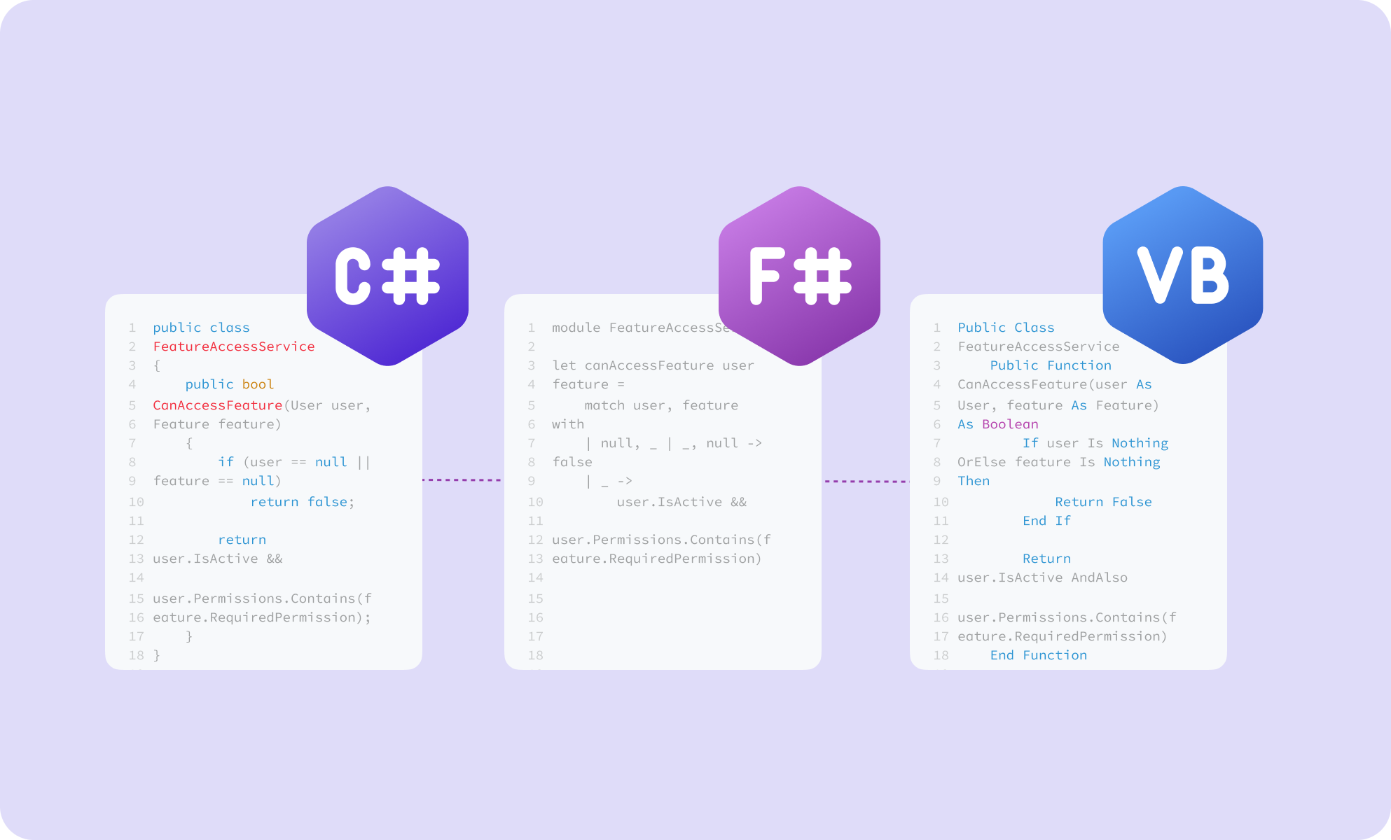 Multi-language development support
