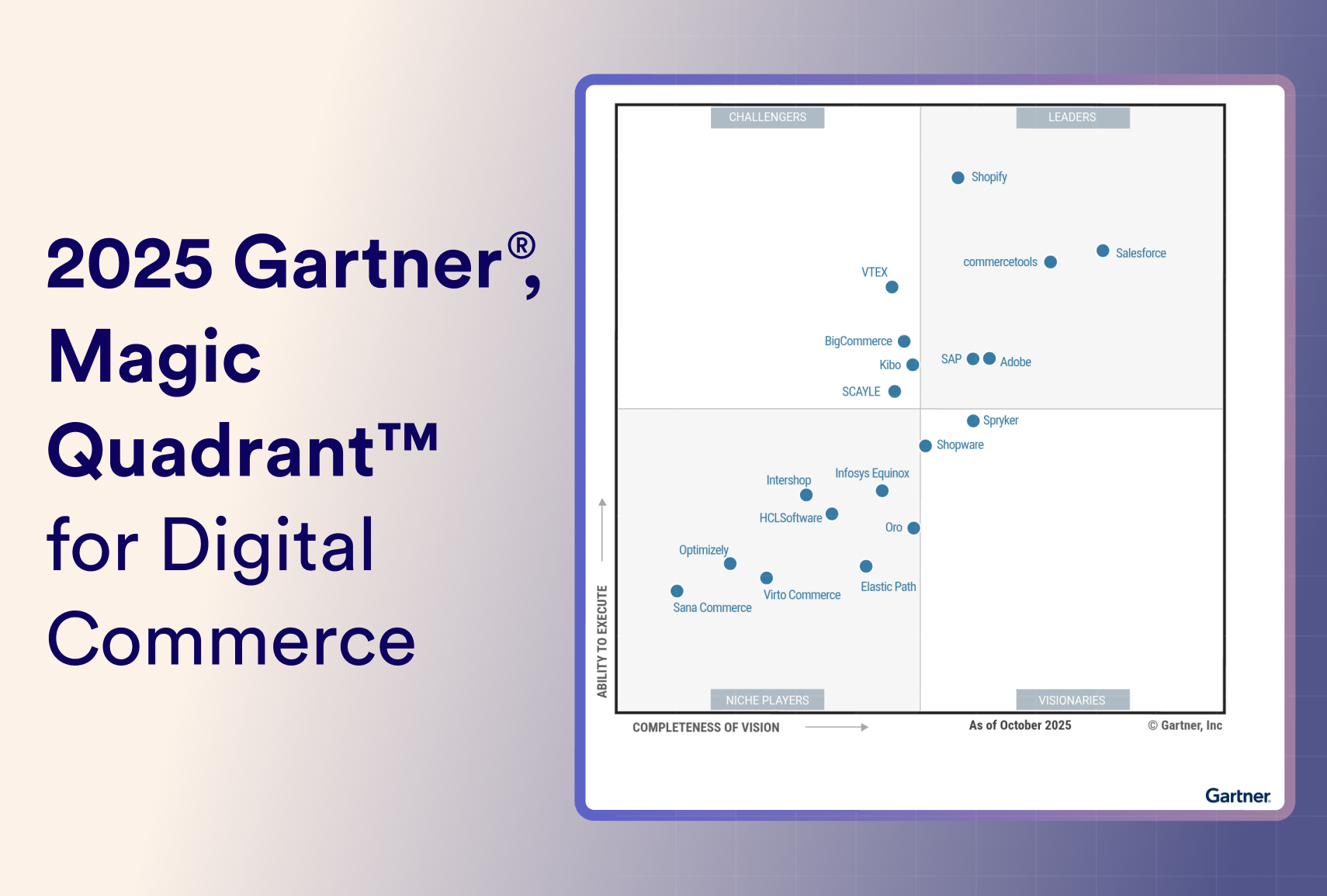 2025 Gartner® Magic Quadrant™ for Digital Commerce