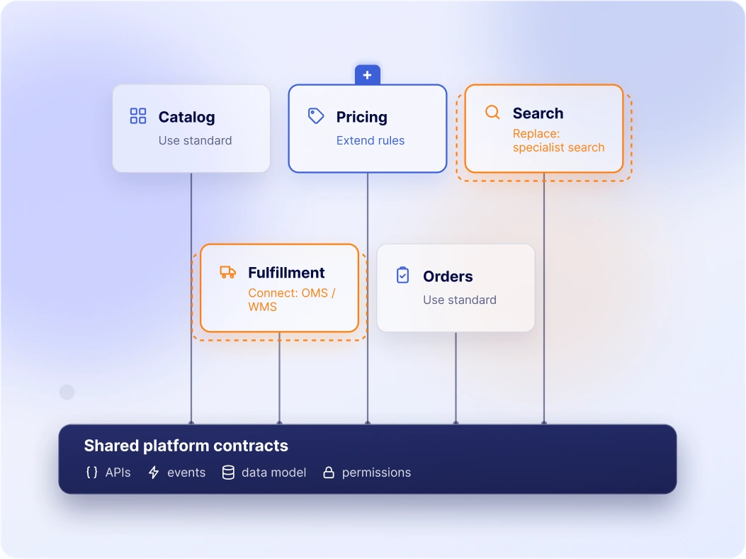 Composable, not a closed ecosystem