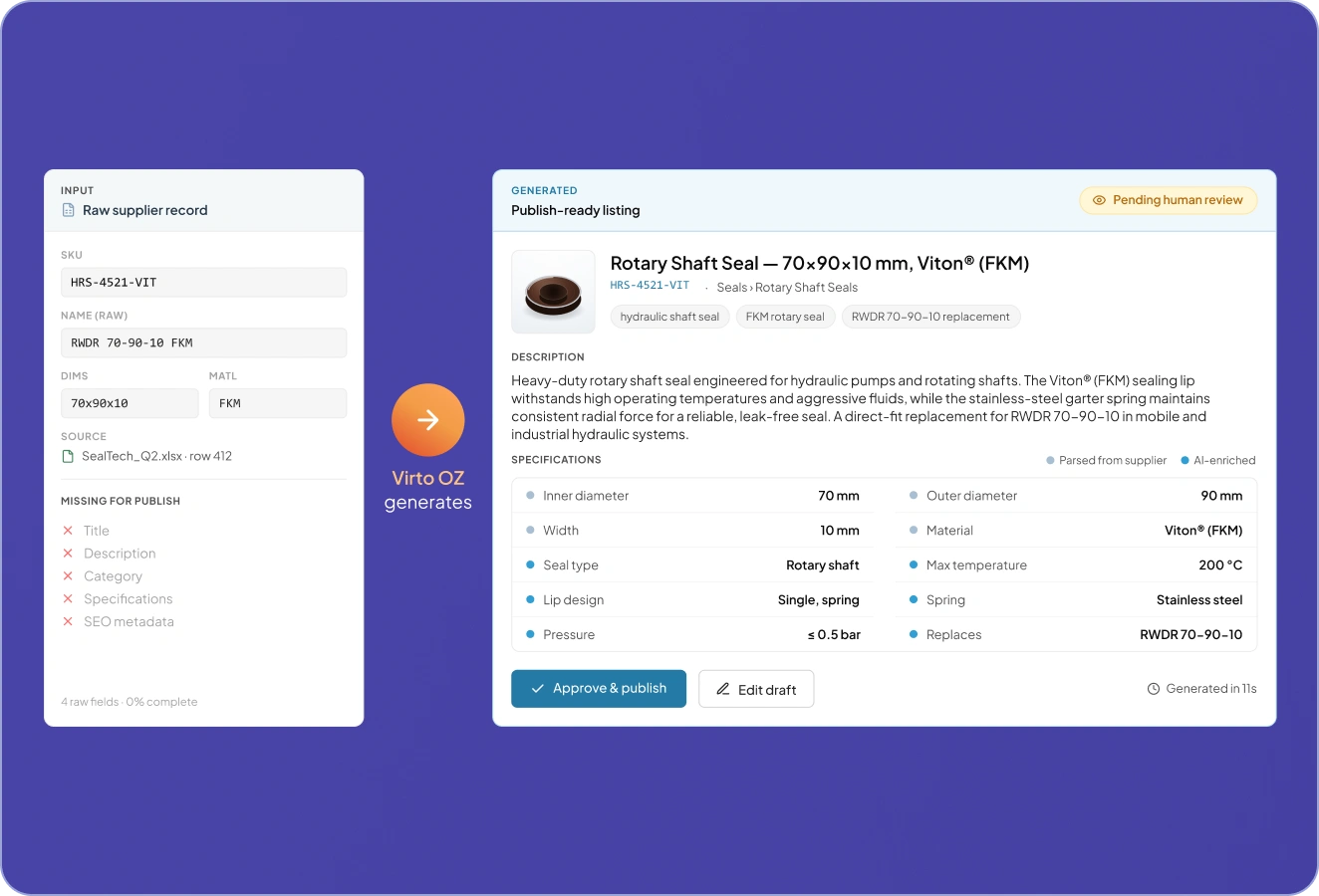 Scalable Product Content 