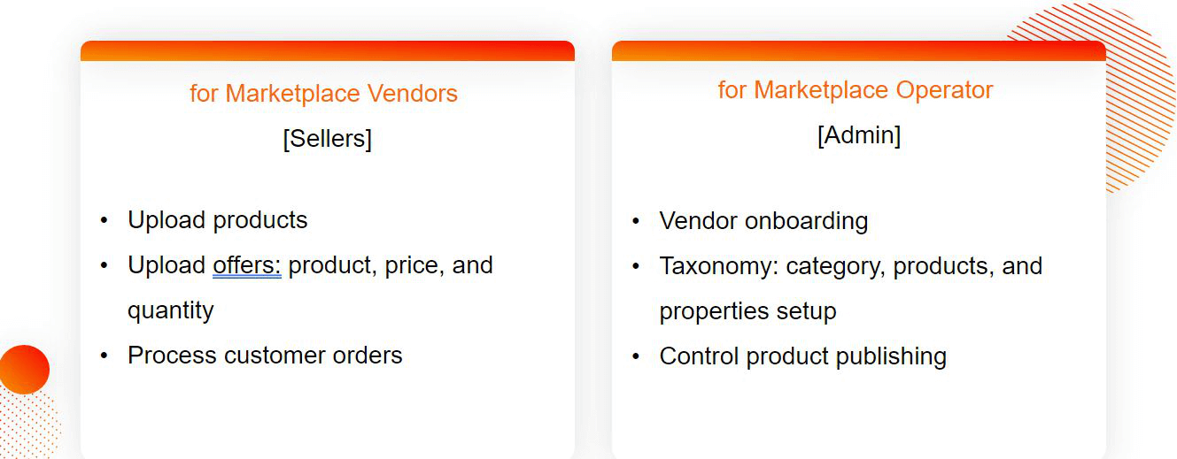 Virto Marketplace Software