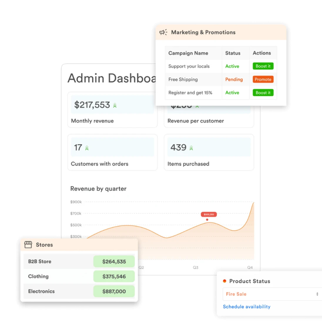 Platform dashboard