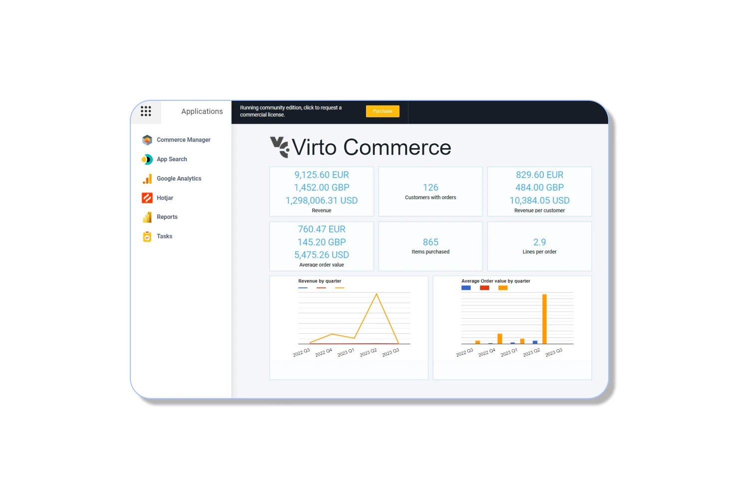 Virtro Commerce Api integrations