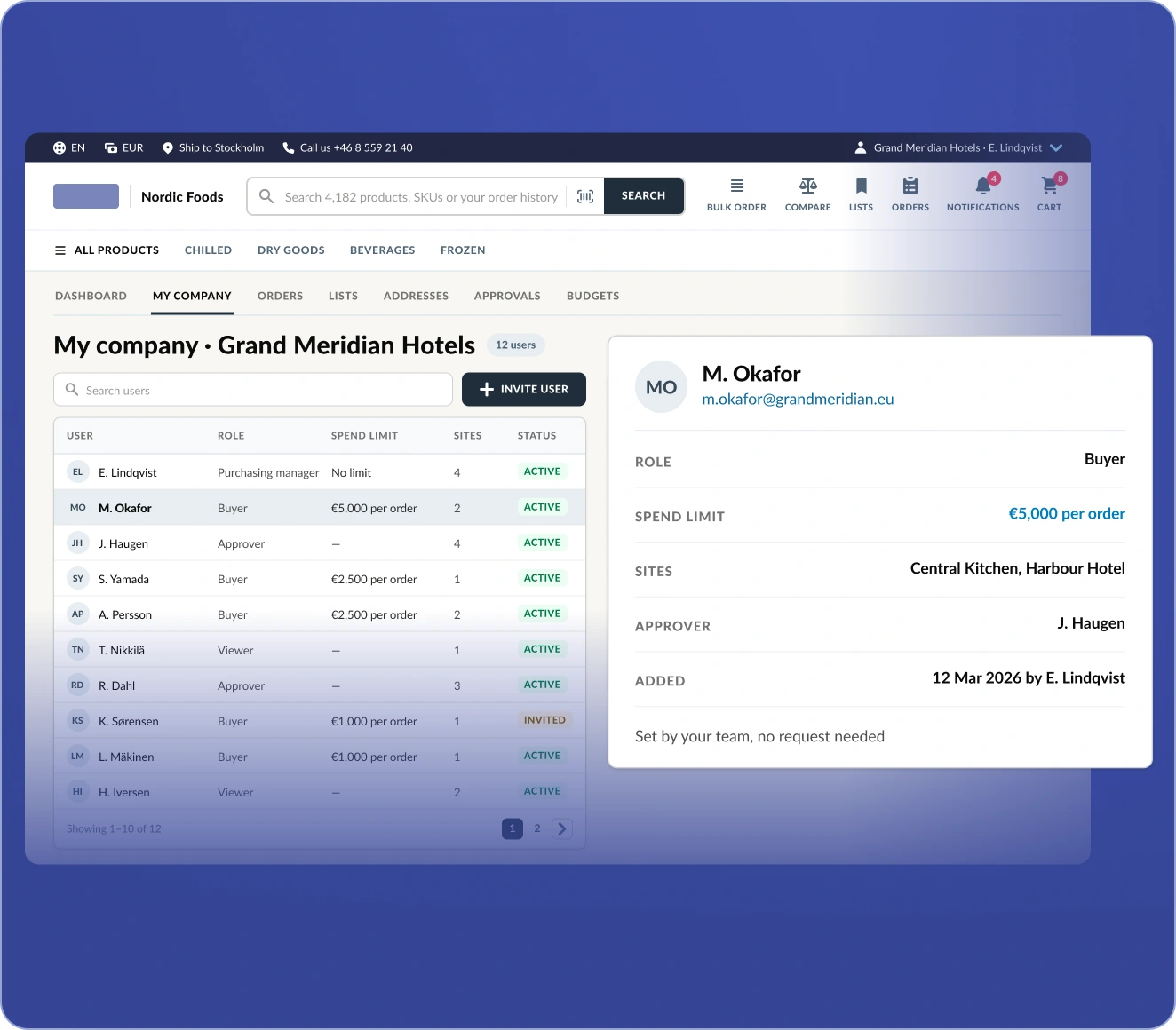B2B Self-Service