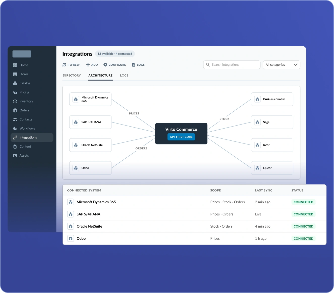 ERP Integration