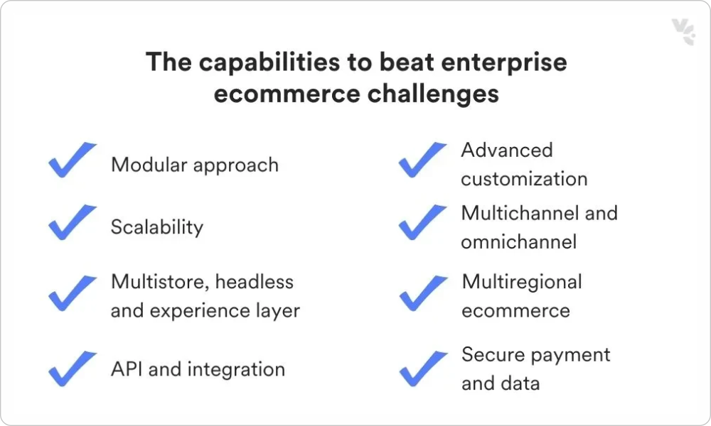 Statistics on enterprise ecommerce