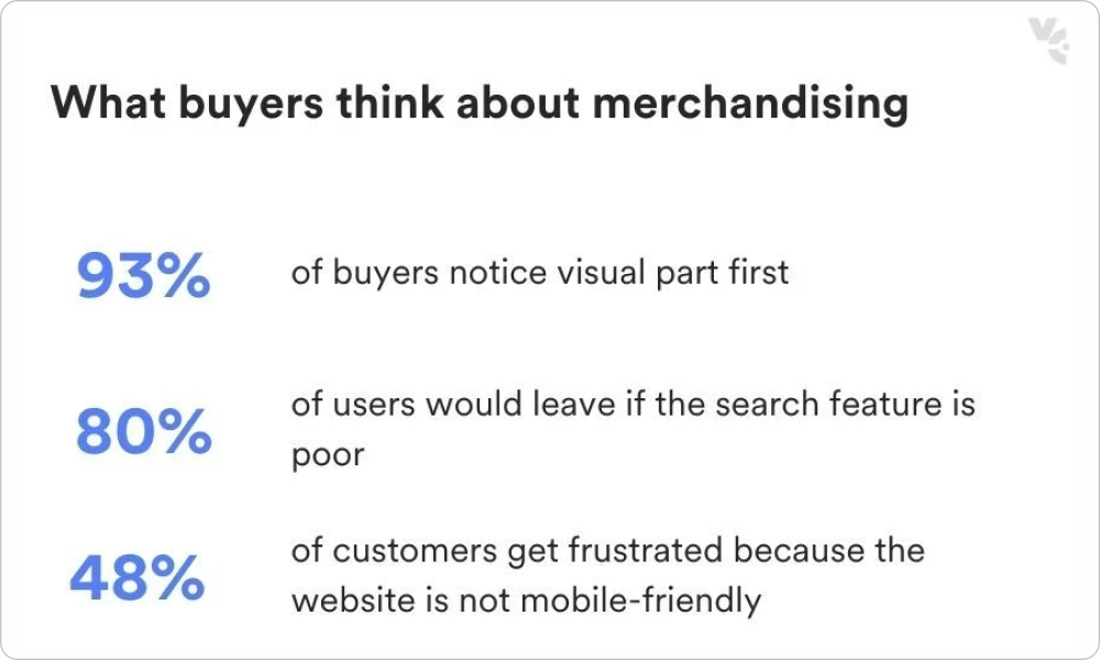 Statistics on how buyers see the websites