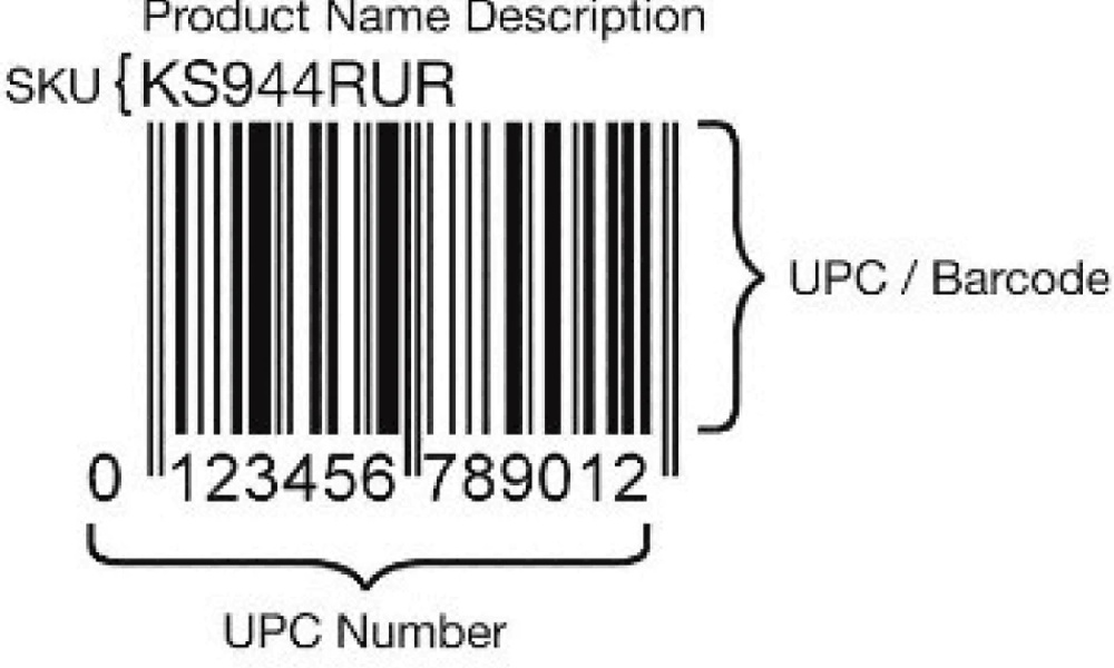 SKU barcode