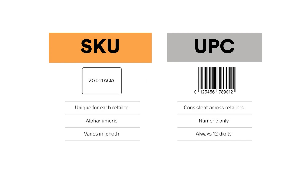 SKU barcode