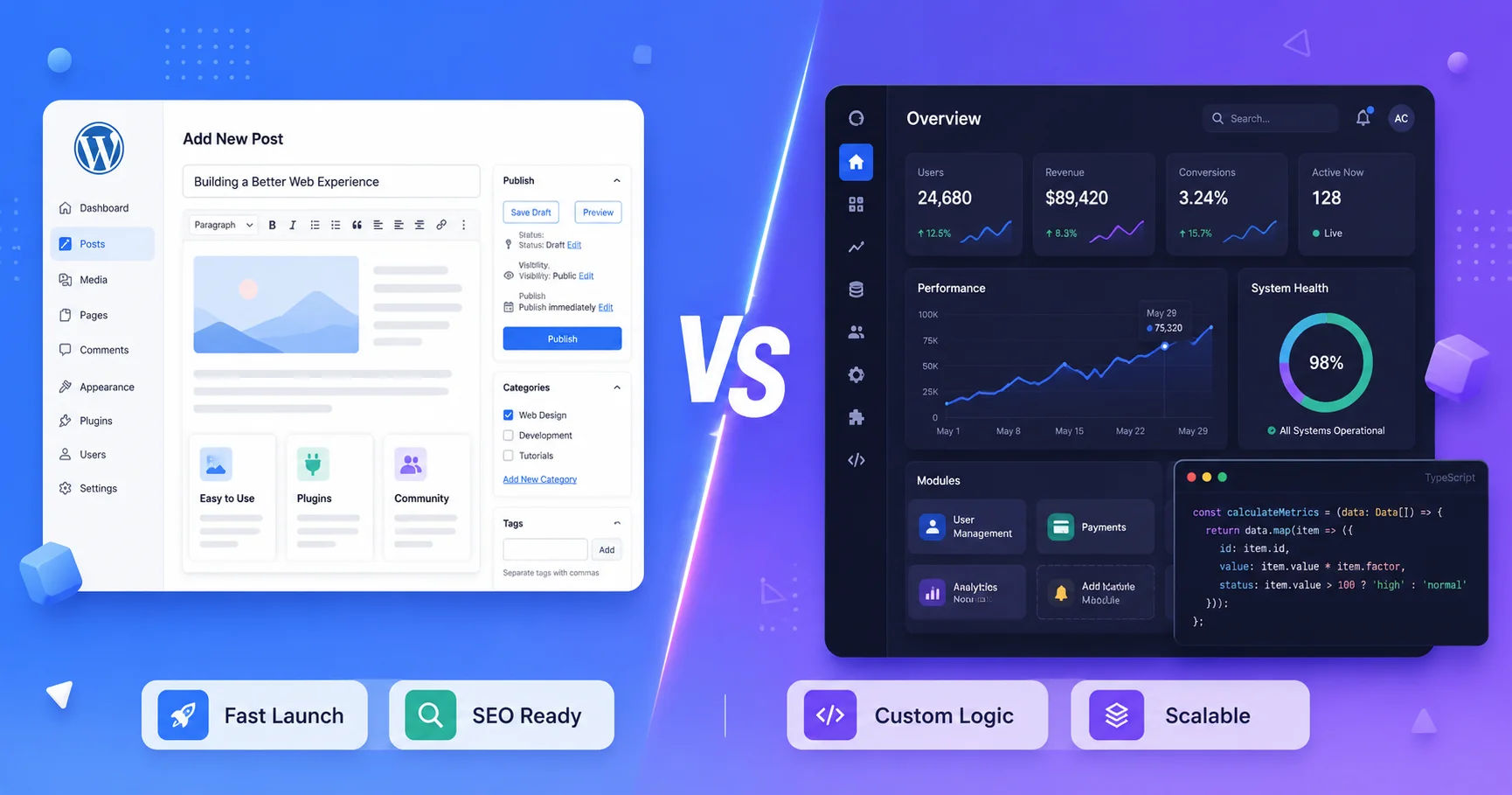 WordPress vs Custom Web App: Which Does Your Business Actually Need? (2026)