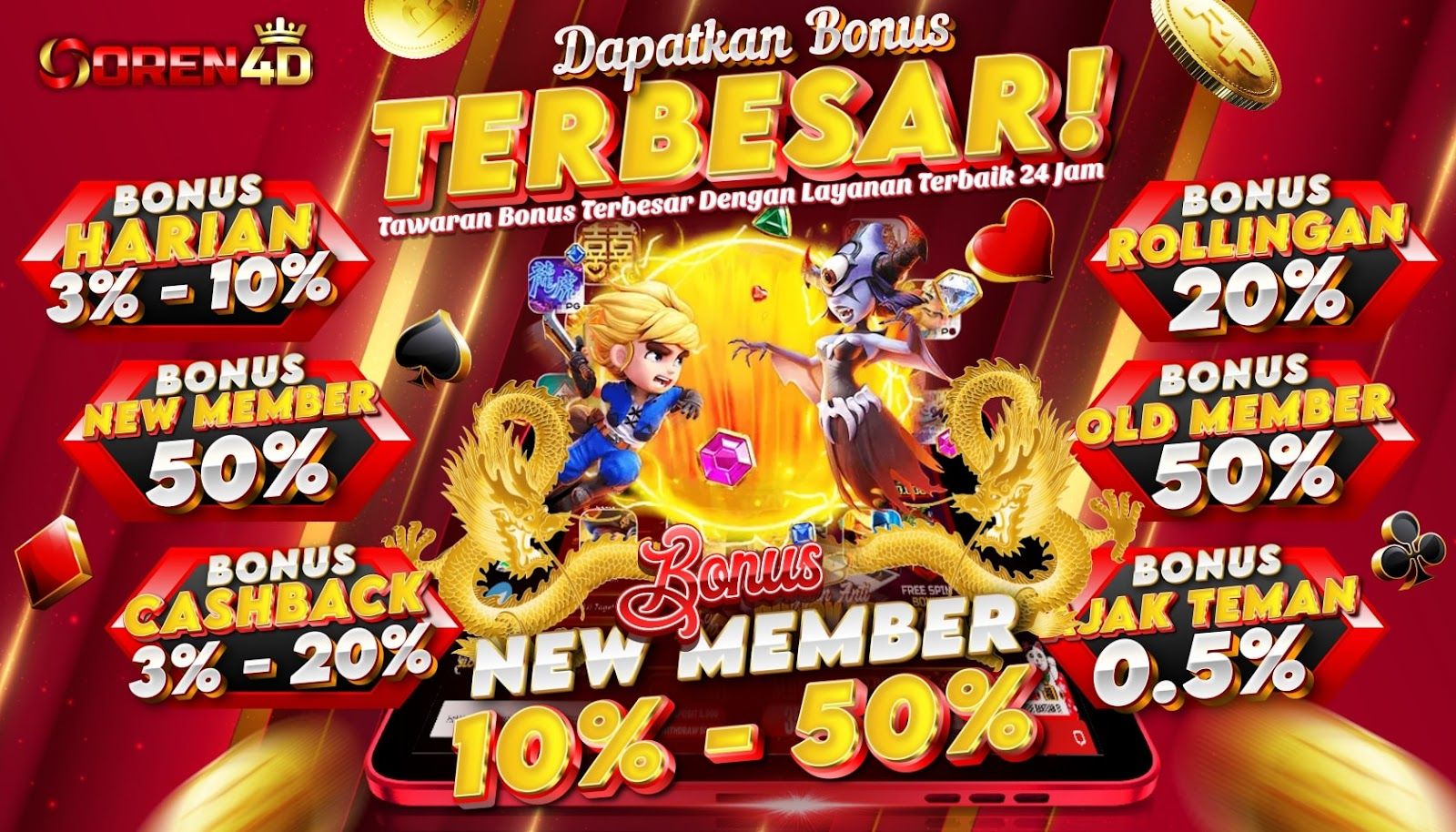 OREN4D: Platform Hiburan Digital yang Cepat dan Praktis 