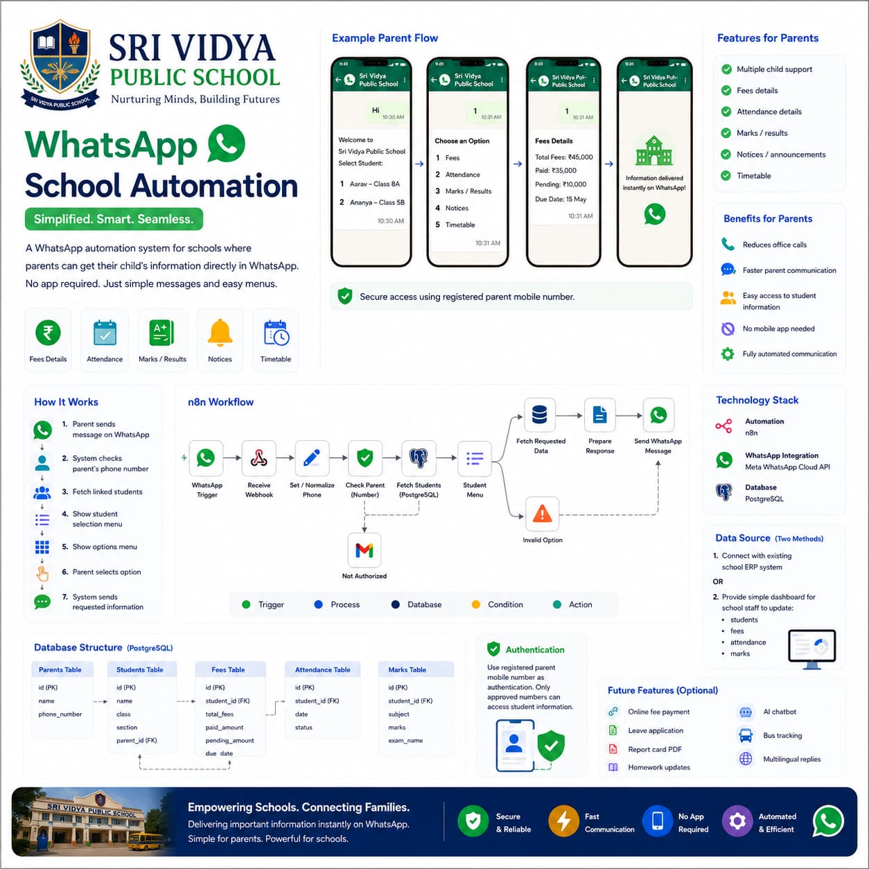 AUTOMATION PLATFORM