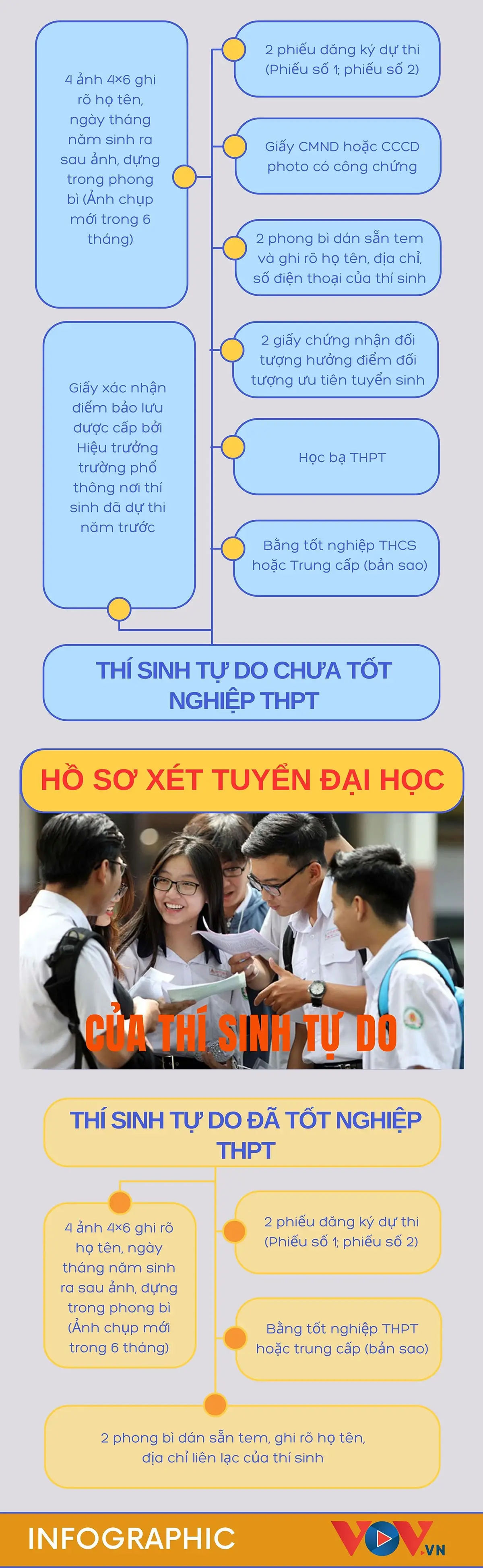 Bản sao công chứng bằng tốt nghiệp THPT Quy định, thủ tục và lưu ý
