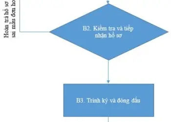 Bản sao công chứng bằng tốt nghiệp THPT Quy định, thủ tục và lưu ý