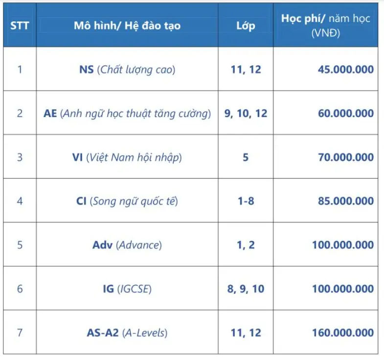 Học phí Đại học FPT Hà Nội Cập nhật chi tiết năm 2023