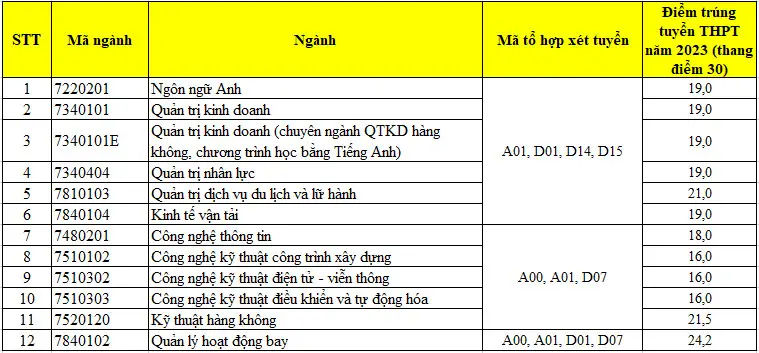Nơi nào công chứng học bạ uy tín và nhanh chóng?