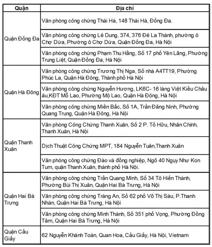 Nơi nào công chứng học bạ uy tín và nhanh chóng?