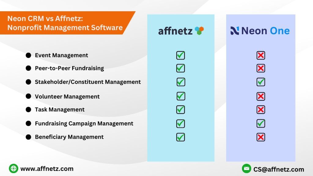 Module Chat Affnetz