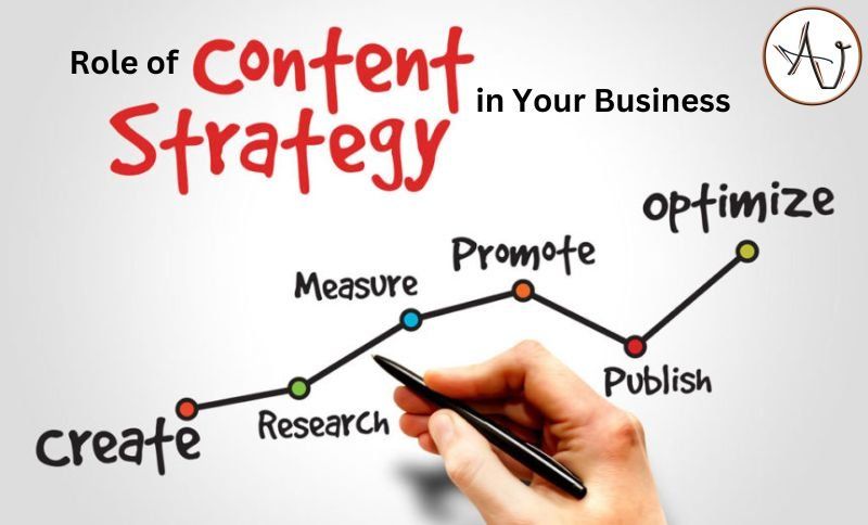 Role of a solid content strategy in your business