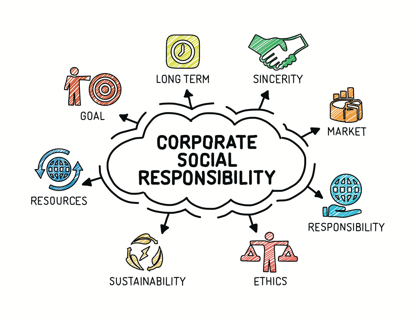 corporate-social-responsibility