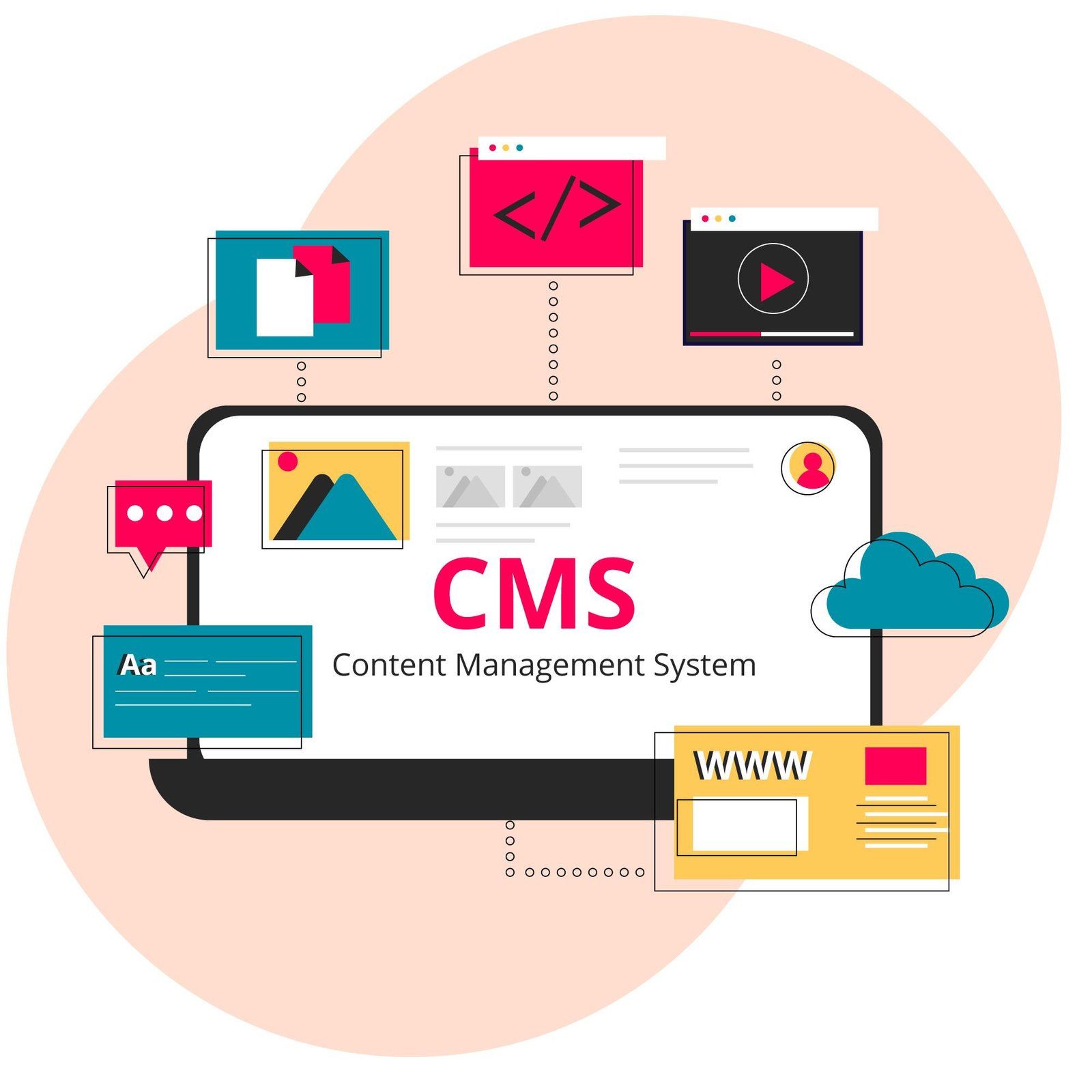 Content Management System