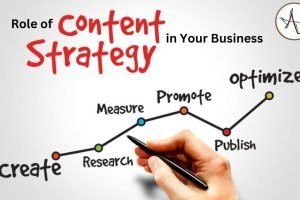 Role of a solid content strategy in your business