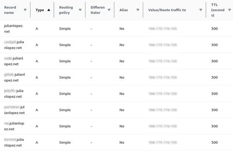 A screenshot of an AWS Route 53 hosted zone's records.