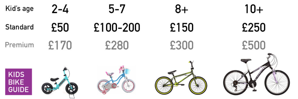 Kids bike price guide