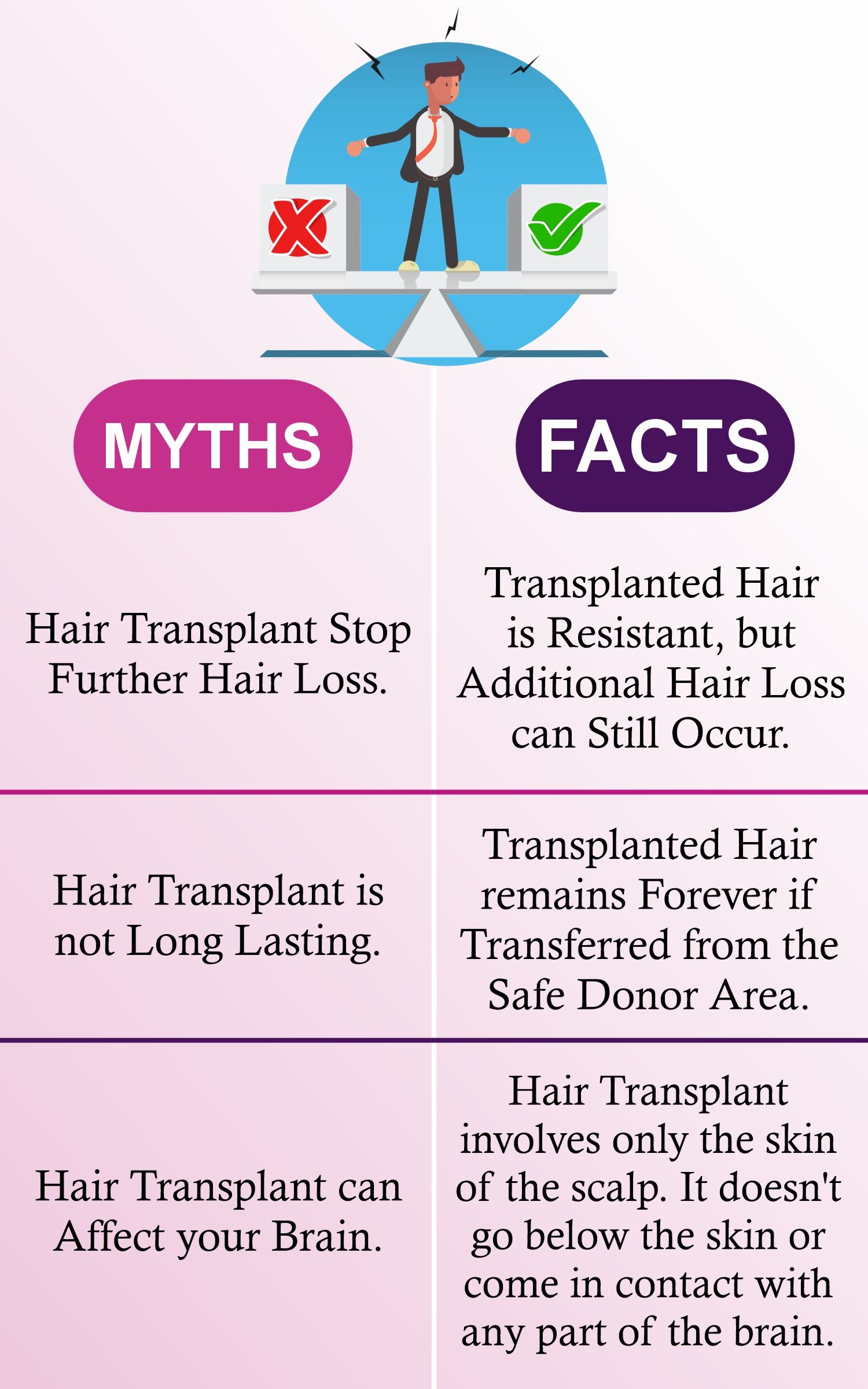 Hair Transplant Myths and Facts