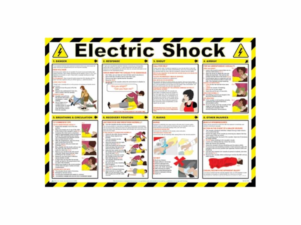 Electric Shock Poster Mandatory Signs Safe Industrial